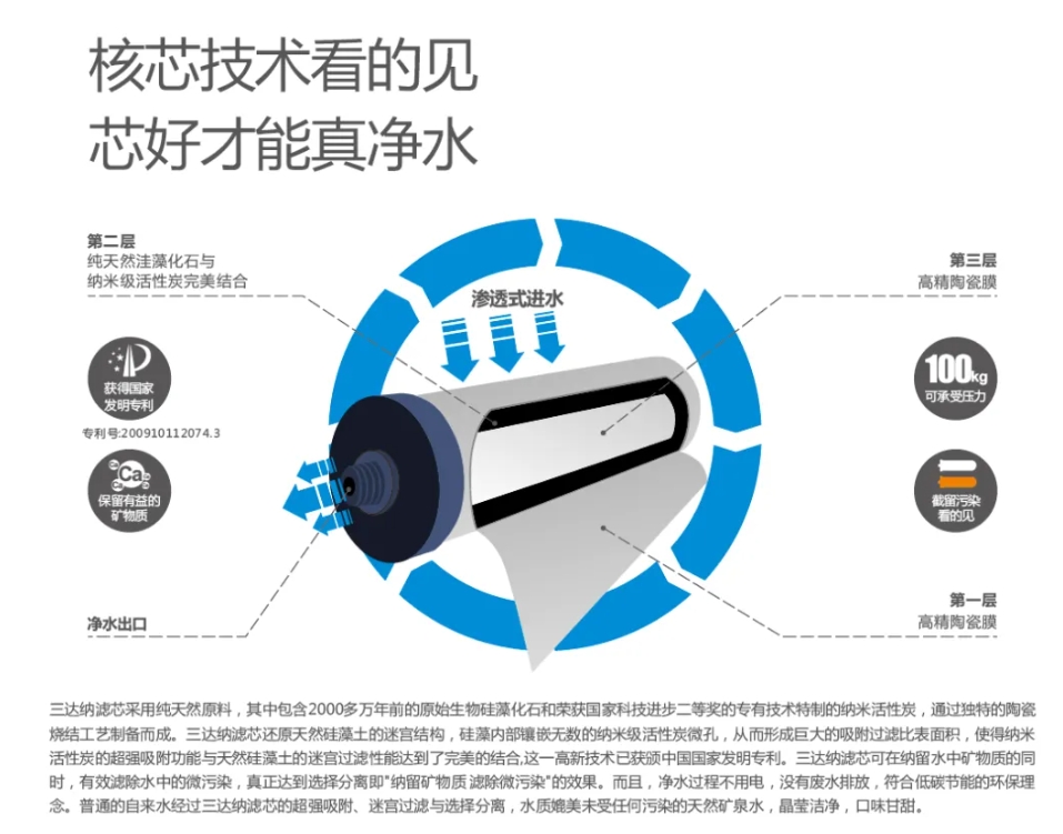 EVO厅·(中国区)视讯官网