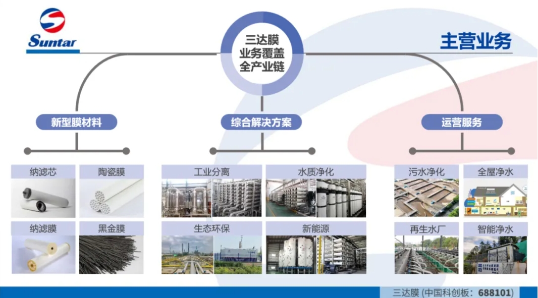 0614b EVO厅·(中国区)视讯官网