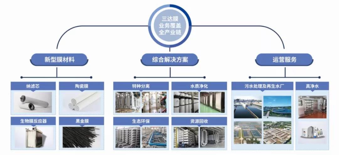 EVO厅·(中国区)视讯官网