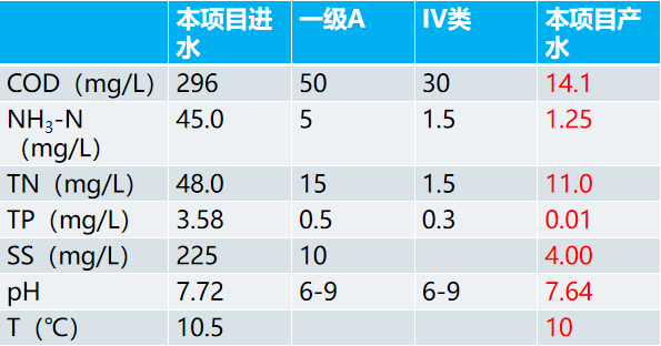 EVO厅·(中国区)视讯官网