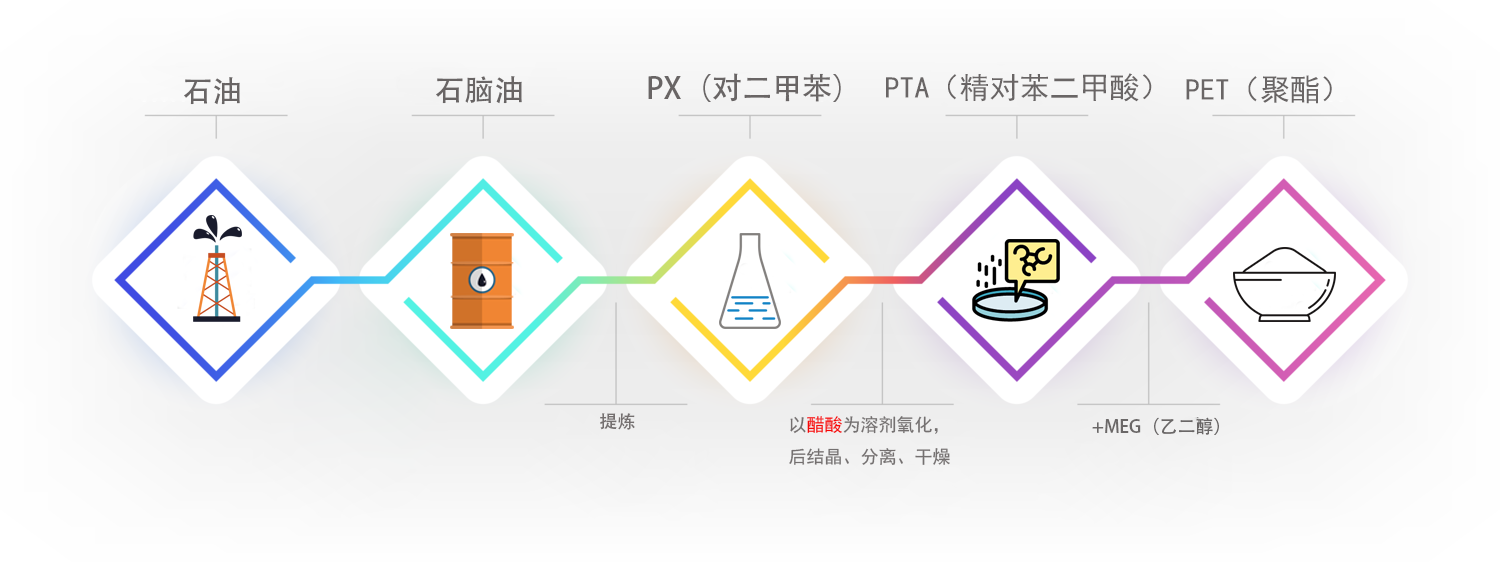 5PTA流程 EVO厅·(中国区)视讯官网