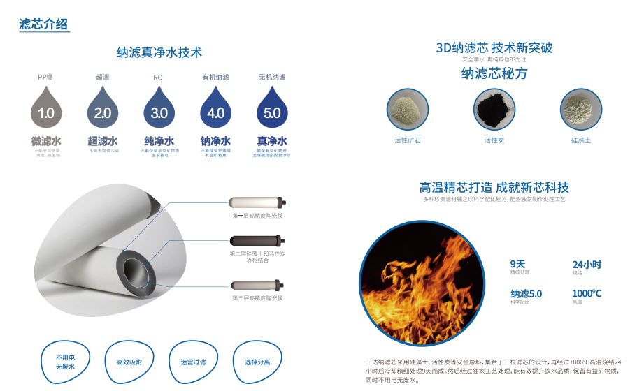 EVO厅·(中国区)视讯官网